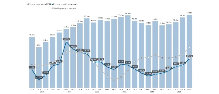 historic-billings-by-quarter