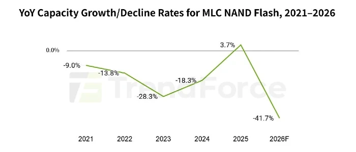 MLC-NAND-Flash-capacity