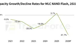 MLC-NAND-Flash-capacity